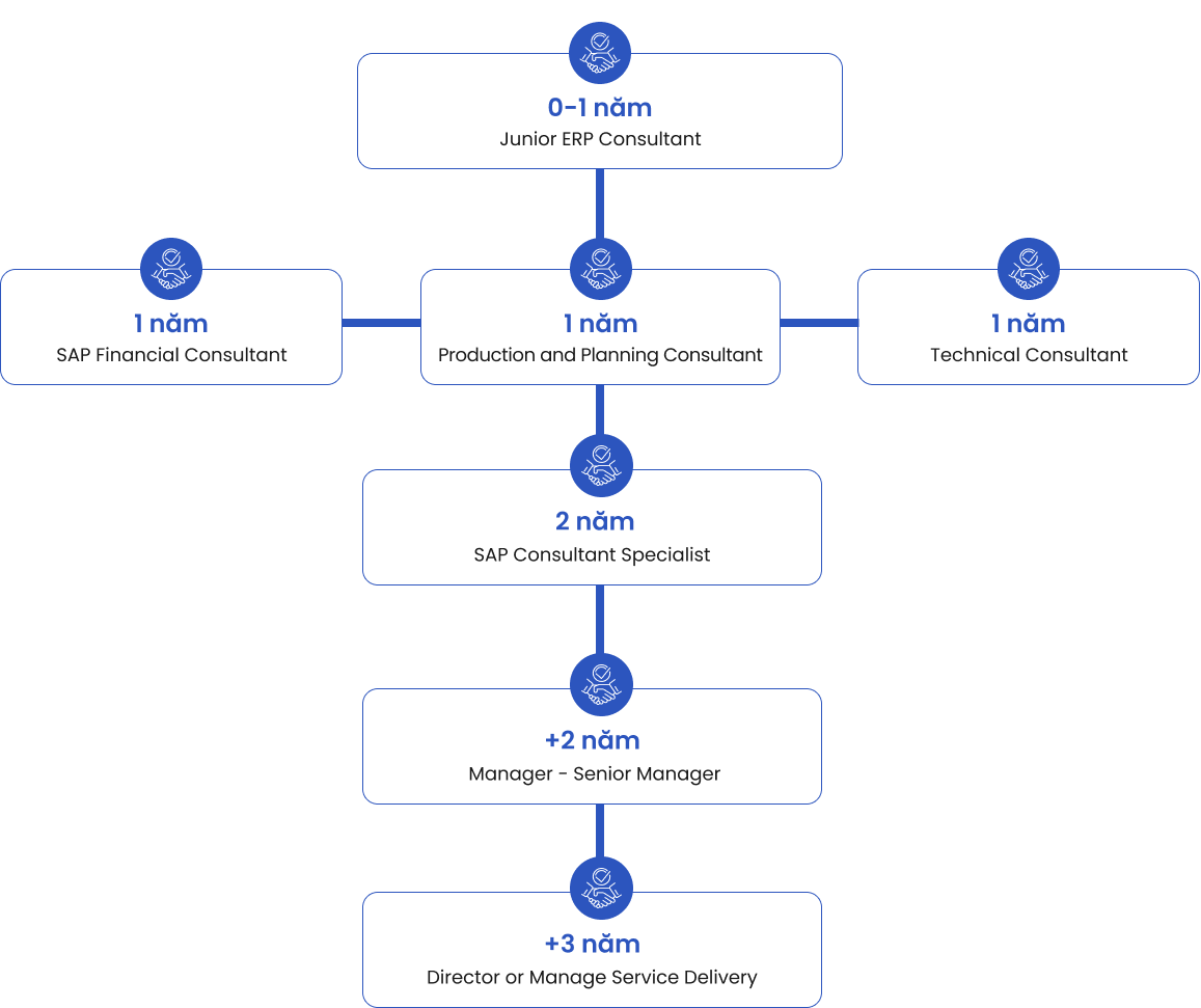 Roadmap