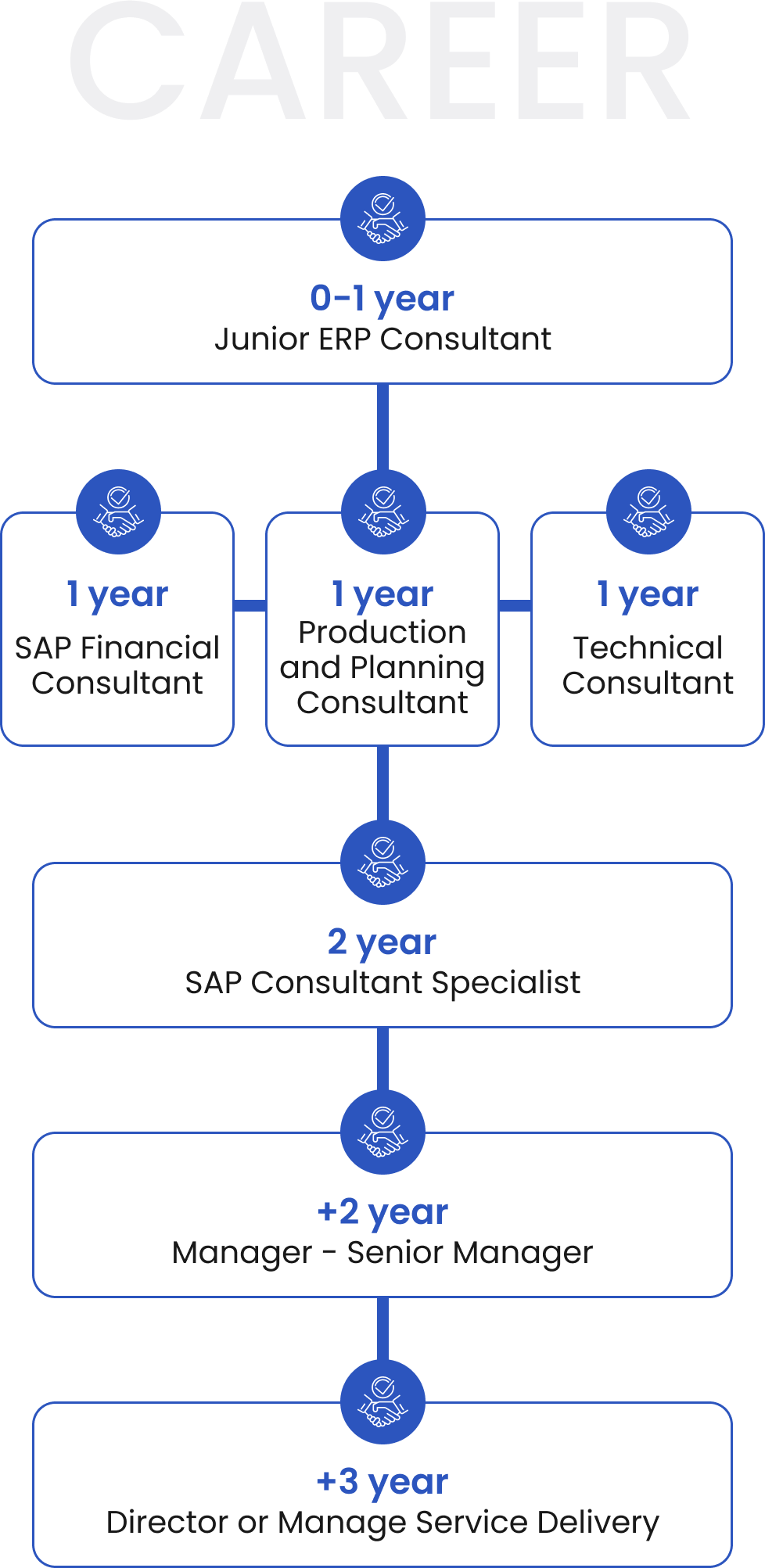 Roadmap